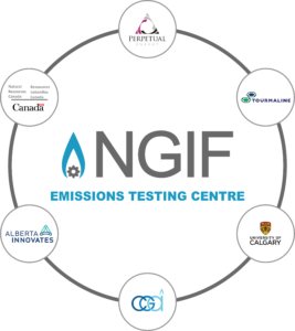 NGIF ETC Investors Logo. NGIF logo surrounded by NRCan, Perpetual Energy, Tourmaline, Alberta Innovates, University of Calgary, and the CGA logos.