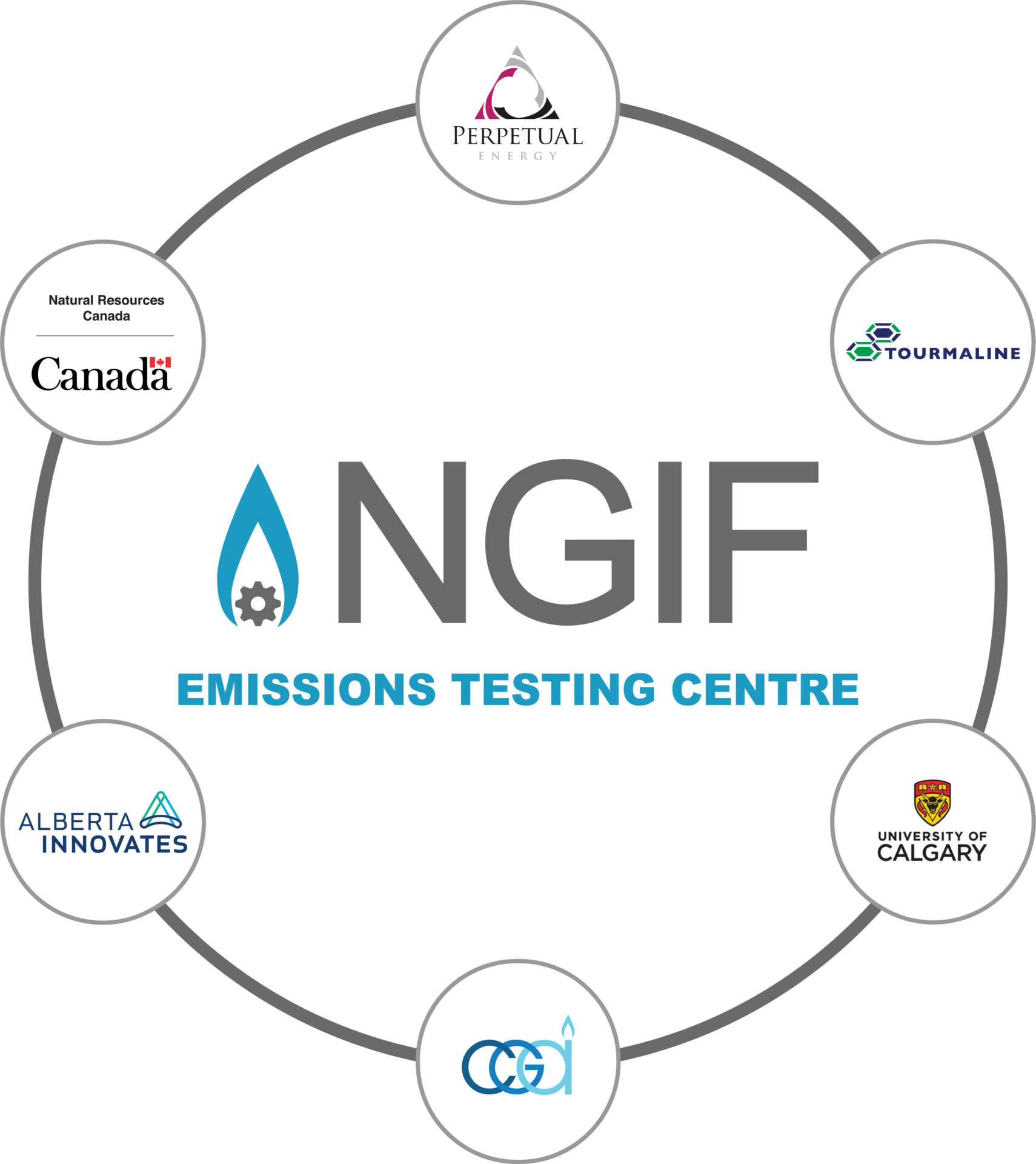 NGIF ETC Investors Logo. NGIF logo surrounded by NRCan, Perpetual Energy, Tourmaline, Alberta Innovates, University of Calgary, and the CGA logos.