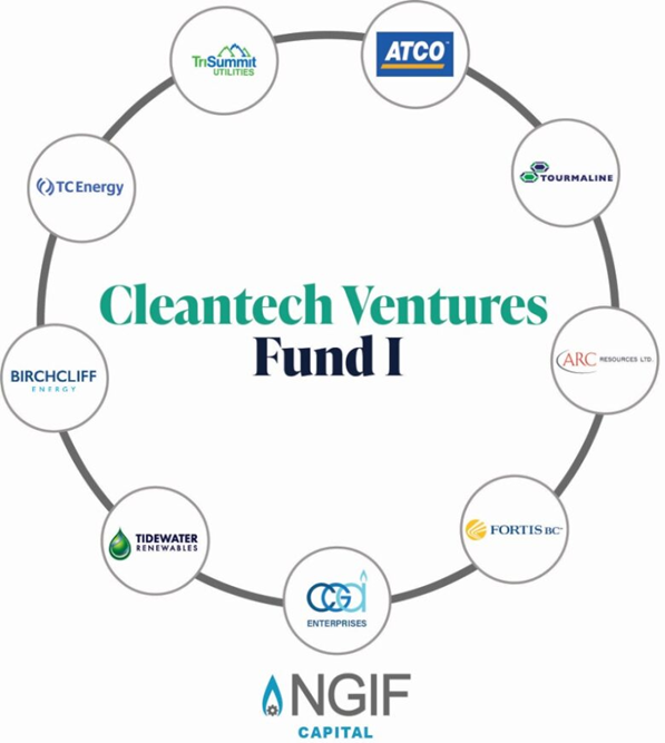 Cleantech Ventures Fund I surrounded in a circle by the ATCO, Tourmaline, ARC Resources, Fortis BC, CGA Enterprises, Tidewater Renewables, Birchcliff Energy, TC Energy, and TriSummit Utilities logos. The NGIF Capital logo is at the bottom of the circle.