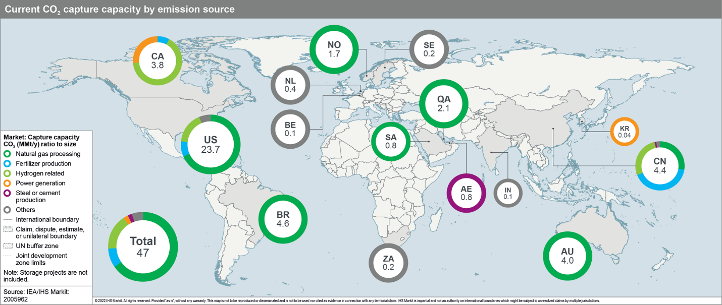 Current CO2 capture capacity by emission source