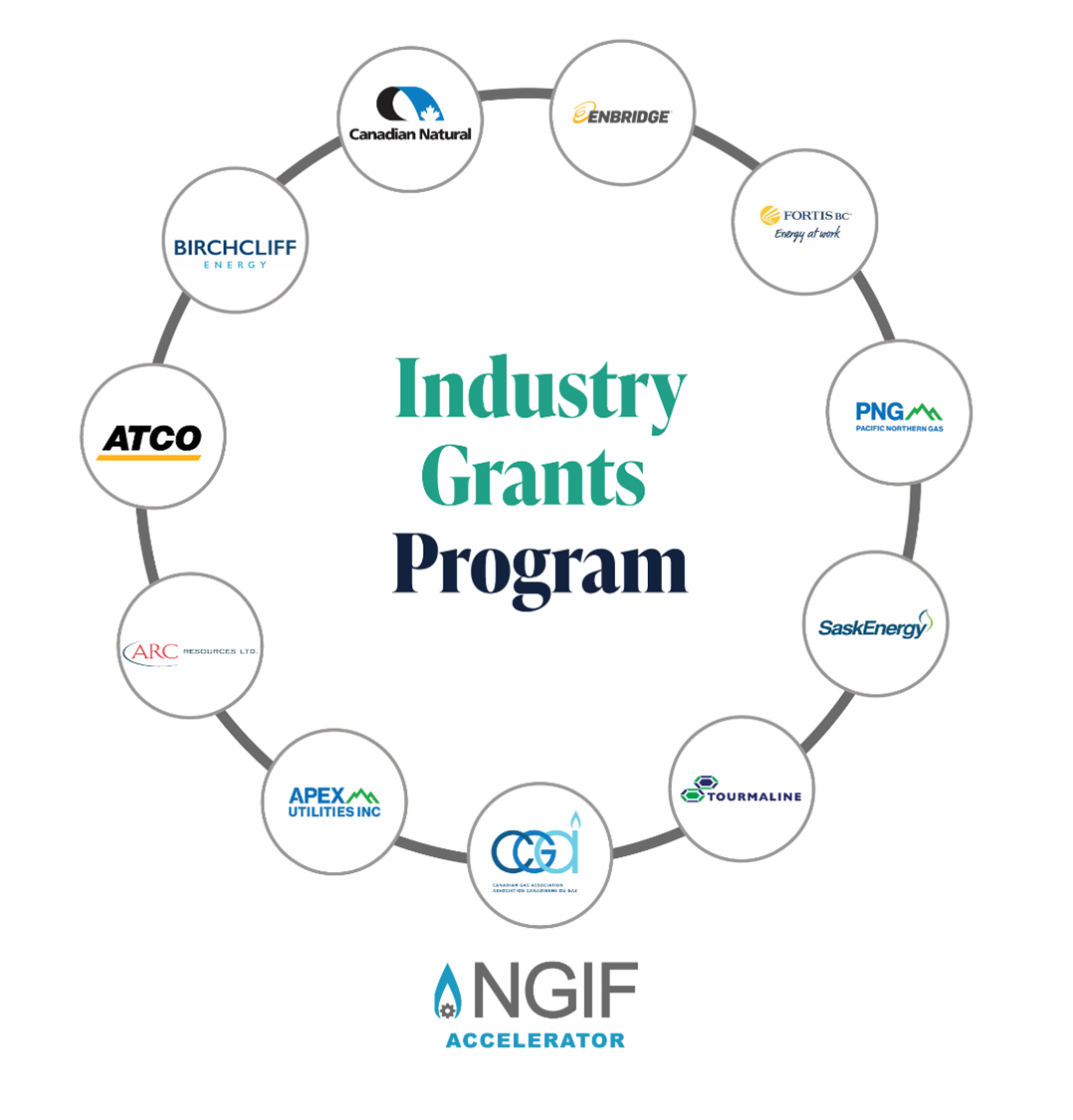 Industry Grants Program text surrounded by 10 participant logos (Canadian Natural Resources Limited; Enbridge Gas Inc.; FortisBC Energy Inc.; Pacific Northern Gas Ltd.; SaskEnergy Inc.; Tourmaline Oil Corp.; APEX Utilities Inc.; ARC Resources; ATCO Gas Ltd.; and Birchcliff Energy Ltd.;) and the Canadian Gas Association Logo with the NGIF Accelerator Logo under.